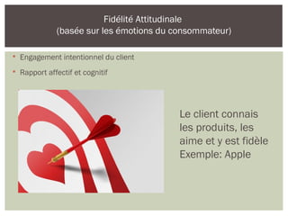 
Engagement intentionnel du client

Rapport affectif et cognitif
Fidélité Attitudinale
(basée sur les émotions du consommateur)
Le client connais
les produits, les
aime et y est fidèle
Exemple: Apple
 