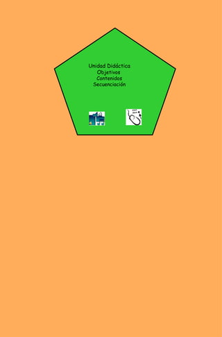 Unidad Didáctica O bjetivos  Contenidos Secuenciación 