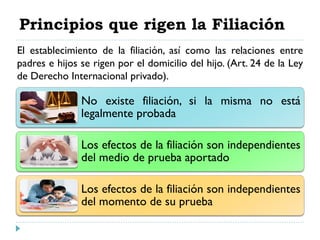 Principios que rigen la Filiación
No existe filiación, si la misma no está
legalmente probada
Los efectos de la filiación son independientes
del medio de prueba aportado
Los efectos de la filiación son independientes
del momento de su prueba
El establecimiento de la filiación, así como las relaciones entre
padres e hijos se rigen por el domicilio del hijo. (Art. 24 de la Ley
de Derecho Internacional privado).
 