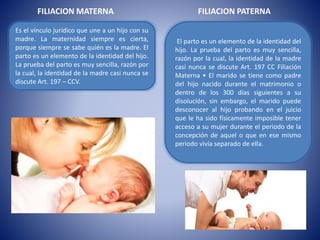 Es el vínculo jurídico que une a un hijo con su
madre. La maternidad siempre es cierta,
porque siempre se sabe quién es la madre. El
parto es un elemento de la identidad del hijo.
La prueba del parto es muy sencilla, razón por
la cual, la identidad de la madre casi nunca se
discute Art. 197 – CCV.
El parto es un elemento de la identidad del
hijo. La prueba del parto es muy sencilla,
razón por la cual, la identidad de la madre
casi nunca se discute Art. 197 CC Filiación
Materna • El marido se tiene como padre
del hijo nacido durante el matrimonio o
dentro de los 300 días siguientes a su
disolución, sin embargo, el marido puede
desconocer al hijo probando en el juicio
que le ha sido físicamente imposible tener
acceso a su mujer durante el periodo de la
concepción de aquel o que en ese mismo
periodo vivía separado de ella.
FILIACION MATERNA FILIACION PATERNA
 