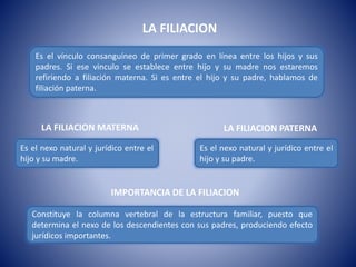LA FILIACION
Es el vínculo consanguíneo de primer grado en línea entre los hijos y sus
padres. Si ese vinculo se establece entre hijo y su madre nos estaremos
refiriendo a filiación materna. Si es entre el hijo y su padre, hablamos de
filiación paterna.
Es el nexo natural y jurídico entre el
hijo y su madre.
Es el nexo natural y jurídico entre el
hijo y su padre.
LA FILIACION MATERNA LA FILIACION PATERNA
IMPORTANCIA DE LA FILIACION
Constituye la columna vertebral de la estructura familiar, puesto que
determina el nexo de los descendientes con sus padres, produciendo efecto
jurídicos importantes.
 