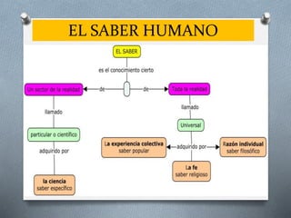 EL SABER HUMANO
 