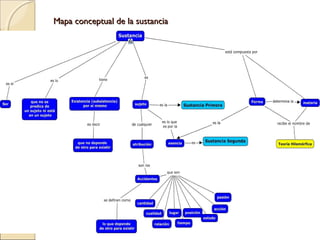 Mapa conceptual de la sustancia
 