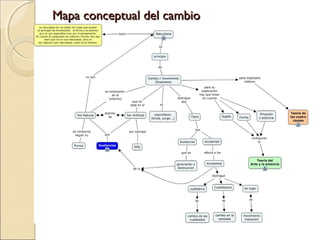 Mapa conceptual del cambio
 