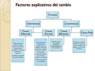 Factores explicativos del cambio
 