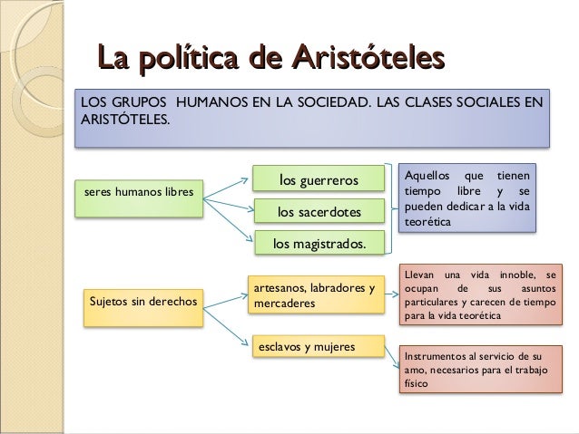 Resultado de imagen de aristoteles y la esclavitud