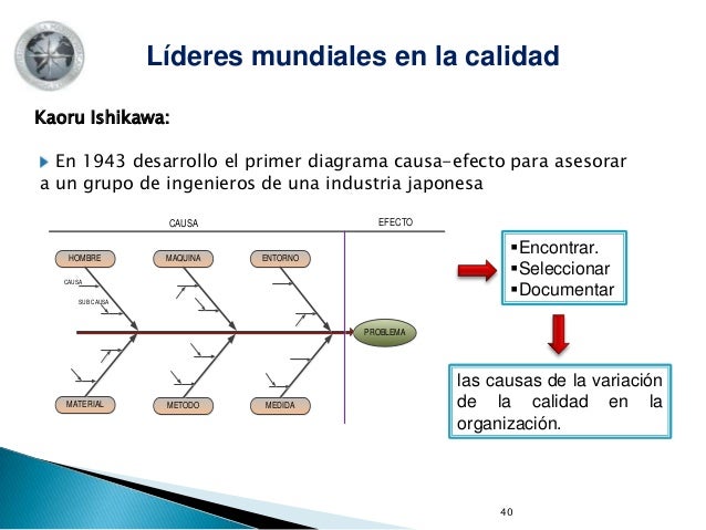 La Filosofía De La Calidad