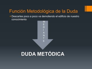 Función Metodológica de la DudaDescartes poco a poco va demoliendo el edificio de nuestro conocimientoMEDIANTEDUDA METÓDICA