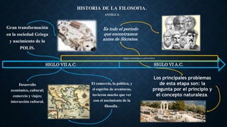 HISTORIA DE LA FILOSOFIA.
ANTIGUA
Gran transformación
en la sociedad Griega
y nacimiento de la
POLIS.
SIGLO VII A.C.
Es todo el periodo
que encontramos
antes de Sócrates.
Los principales problemas
de esta etapa son: la
pregunta por el principio y
el concepto naturaleza.
SIGLO VI A.C.
El comercio, la política, y
el espíritu de aventuras,
tuvieron mucho que ver
con el nacimiento de la
filosofía .
Desarrollo
económico, cultural;
comercio y viajes;
interacción cultural.
Etapa cosmológica o presocrática.
 