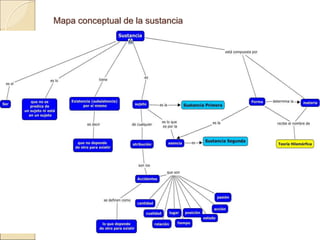 Mapa conceptual de la sustanciaMapa conceptual de la sustancia
 
