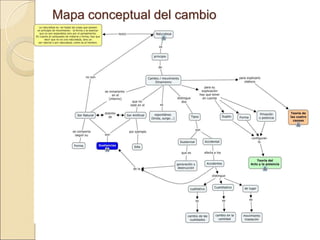 Mapa conceptual del cambioMapa conceptual del cambio
 
