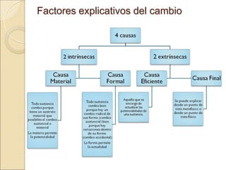 Factores explicativos del cambioFactores explicativos del cambio
 