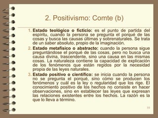 2. Positivismo: Comte (b)
1. Estado teológico o ficticio: es el punto de partida del
   espíritu, cuando la persona se pregunta el porqué de las
   cosas y busca las causas últimas y sobrenaturales. Se trata
   de un saber absoluto, propio de la imaginación.
2. Estado metafísico o abstracto: cuando la persona sigue
   preguntándose el porqué de las cosas, pero no busca una
   causa divina, trascendente, sino una causa en las mismas
   cosas. La naturaleza contiene la capacidad de explicación
   de los fenómenos que están regidos por la necesidad
   propia de las leyes naturales.
3. Estado positivo o científico: se inicia cuando la persona
   no se pregunta el porqué, sino cómo se producen los
   fenómenos y cuál es la ley o regularidad que los rige. El
   conocimiento positivo de los hechos no consiste en hacer
   observaciones, sino en establecer las leyes que expresan
   las relaciones existentes entre los hechos. La razón es la
   que lo lleva a término.
                                                            10
 