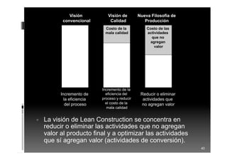 40
Costo de la
mala calidad
Costo de las
actividades
que no
agregan
valor
Costo de las
actividades
que agregan
valor
Incremento de
la eficiencia
del proceso
Incremento de la
eficiencia del
proceso y reducir
el costo de la
mala calidad
Reducir o eliminar
actividades que
no agregan valor
Costo total
del
proceso
Nueva Filosofía de
Producción
Visión
convencional
Visión de
Calidad
 La visión de Lean Construction se concentra en
reducir o eliminar las actividades que no agregan
valor al producto final y a optimizar las actividades
que sí agregan valor (actividades de conversión).
 