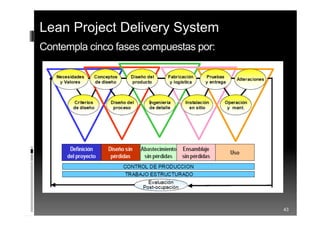 Contempla cinco fases compuestas por:
43
Lean Project Delivery System
 
