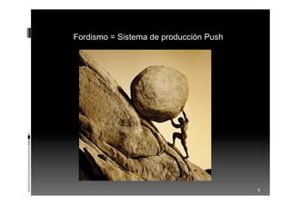 6
Fordismo = Sistema de producción Push
 