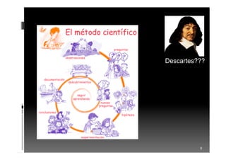 8
Descartes???
 