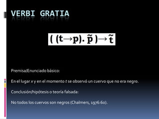 VERBI GRATIA




Premisa/Enunciado básico:

En el lugar x y en el momento t se observó un cuervo que no era negro.

Conclusión/hipótesis o teoría falsada:

No todos los cuervos son negros (Chalmers, 1976:60).
 