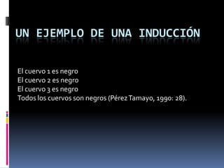 UN EJEMPLO DE UNA INDUCCIÓN

El cuervo 1 es negro
El cuervo 2 es negro
El cuervo 3 es negro
Todos los cuervos son negros (Pérez Tamayo, 1990: 28).
 
