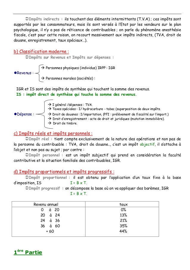 Correction Examen Fiscalité S.O 2018/2024 Prof : El Madi – ONWV