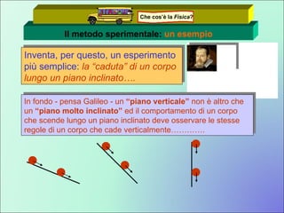 Il metodo sperimentale:  un esempio Inventa, per questo, un esperimento più semplice:  la “caduta” di un corpo lungo un piano inclinato…. In fondo - pensa Galileo - un  “piano verticale”  non è altro che un  “piano molto inclinato”  ed il comportamento di un corpo che scende lungo un piano inclinato deve osservare le stesse regole di un corpo che cade verticalmente…………. Che cos’è la  Fisica ? 