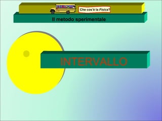 Il metodo sperimentale INTERVALLO Che cos’è la  Fisica ? 