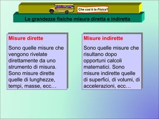 Le grandezze fisiche misura diretta e indiretta Misure indirette Sono quelle misure che risultano dopo opportuni calcoli matematici. Sono misure indirette quelle di superfici, di volumi, di accelerazioni, ecc… Misure dirette Sono quelle misure che vengono rivelate direttamente da uno strumento di misura. Sono misure dirette quelle di lunghezze, tempi, masse, ecc… Che cos’è la  Fisica ? 