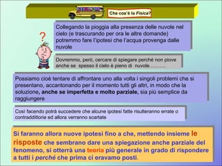 ? Collegando la pioggia alla presenza delle nuvole nel cielo (e trascurando per ora le altre domande) potremmo fare l’ipotesi che l’acqua provenga dalle nuvole Dovremmo, però, cercare di spiegare perché non piove anche se  spesso il cielo è pieno di  nuvole………. Possiamo cioè tentare di affrontare uno alla volta i singoli problemi che si presentano, accantonando per il momento tutti gli altri, in modo che la   soluzione , anche se imperfetta e molto parziale,  sia più semplice da raggiungere Così facendo potrà succedere che alcune ipotesi fatte risulteranno errate o contraddittorie ed allora verranno scartate  Si faranno allora nuove ipotesi fino a che, mettendo insieme  le risposte  che sembrano dare una spiegazione anche parziale del fenomeno, si otterrà una  teoria  più generale in grado di rispondere a tutti i  perché  che prima ci eravamo posti .  Che cos’è la  Fisica ? Potremmo semplificare le cose scomponendo il  problema pioggia  in tanti problemi più semplici… … tentando così di affrontare uno alla volta i singoli problemi che si presentano 