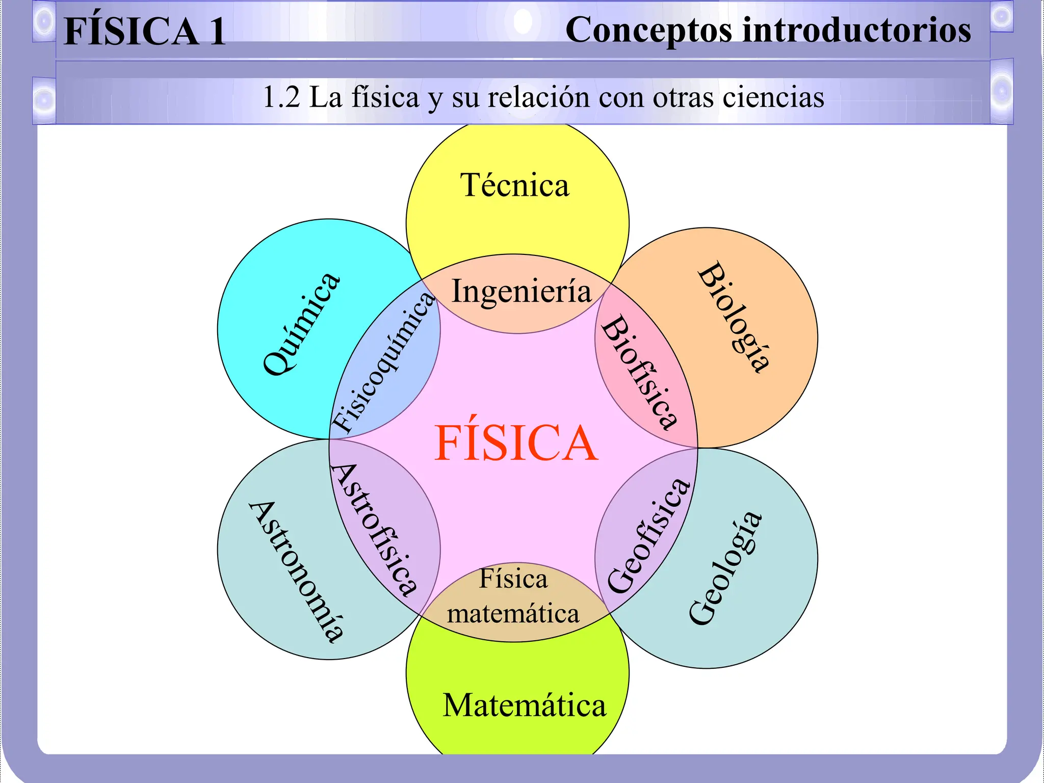 la fisica y su impacto en la ciencia y la tecnologia.ppt | Physics ...
