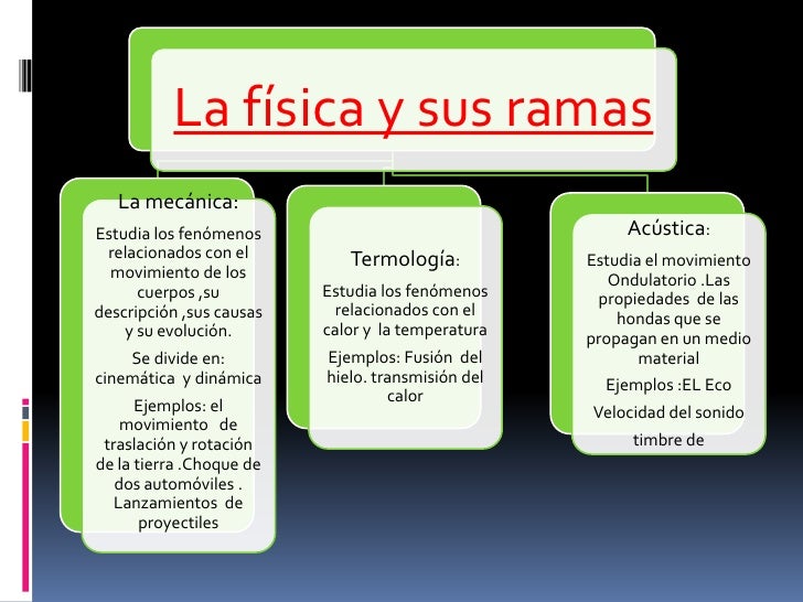 La fisica y_sus_ramas[1]
