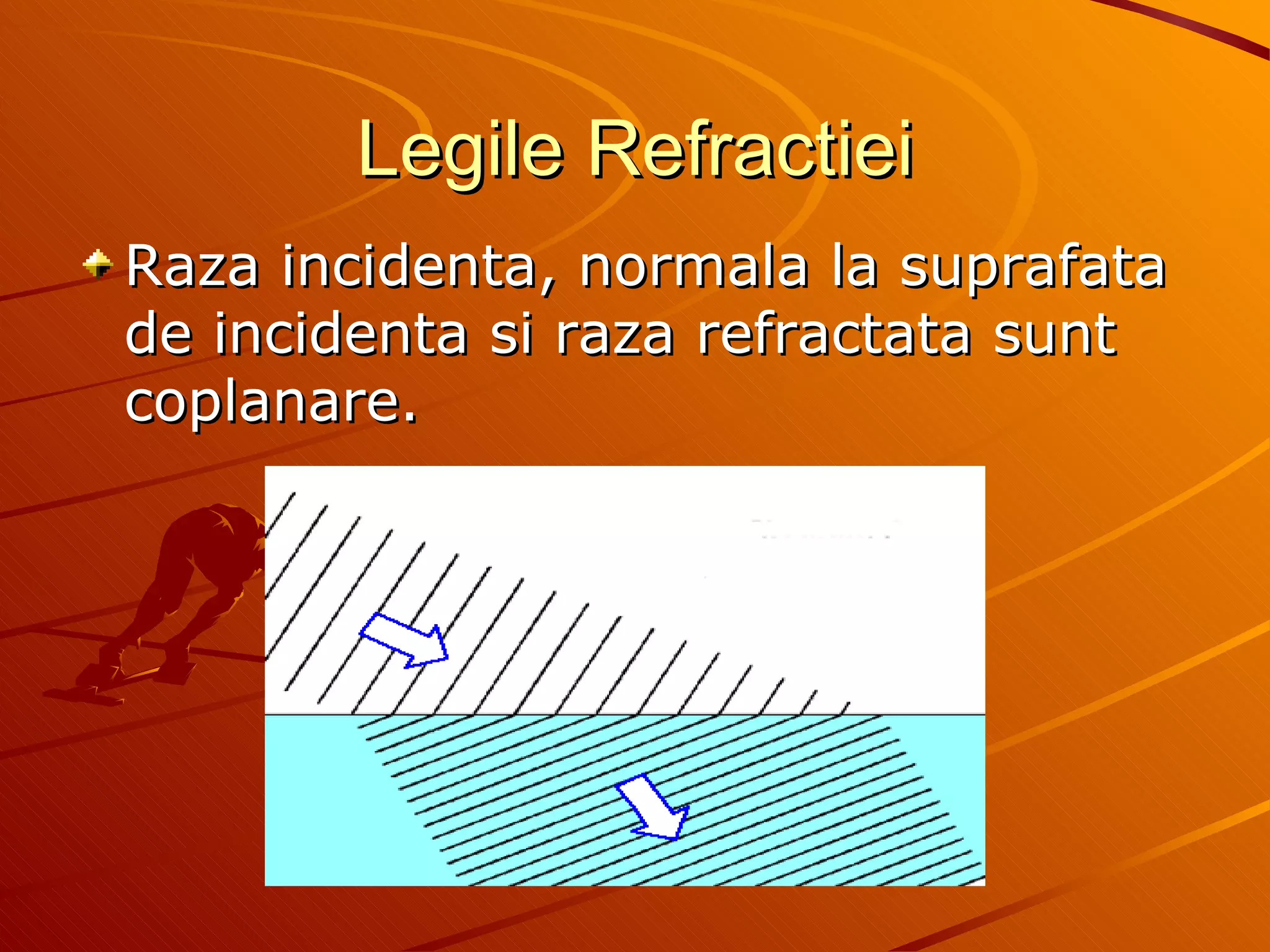 Legile Refractiei Raza incidenta, normala la suprafata de incidenta si raza refractata sunt coplanare.  