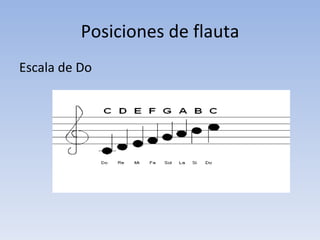 Posiciones de flauta
Escala de Do
 