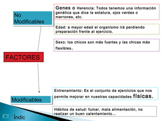 FACTORES
ModificablesModificables
No
Modificables
No
Modificables
Genes o Herencia: Todos tenemos una información
genética que dice la estatura, ojos verdes o
marrones, etc.
Edad: a mayor edad el organismo irá perdiendo
preparación frente al ejercicio.
Sexo: los chicos son más fuertes y las chicas más
flexibles.
Entrenamiento: Es el conjunto de ejercicios que nos
permite mejorar en nuestras capacidades físicas.
Hábitos de salud: fumar, mala alimentación, no
realizar un buen calentamiento...
Índic
 