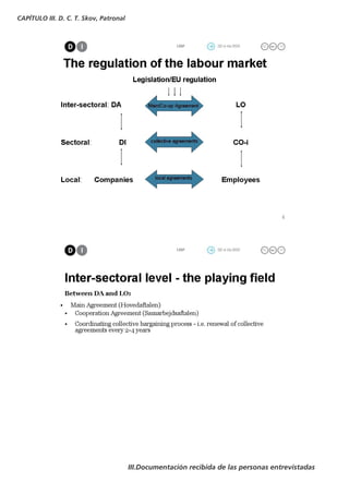 CAPÍTULO III. D. C. T. Skov, Patronal




                                        III.Documentación recibida de las personas entrevistadas
 