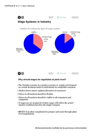 CAPÍTULO III. D. C. T. Skov, Patronal




                                        III.Documentación recibida de las personas entrevistadas
 