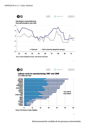 CAPÍTULO III. D. C. T. Skov, Patronal




                                    III.Documentación recibida de las personas entrevistadas
 