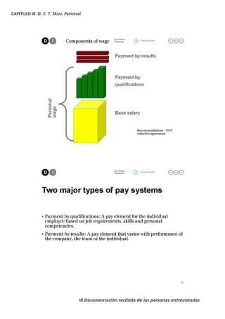 CAPÍTULO III. D. C. T. Skov, Patronal




                                    III.Documentación recibida de las personas entrevistadas
 
