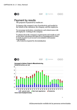 CAPÍTULO III. D. C. T. Skov, Patronal




                                        III.Documentación recibida de las personas entrevistadas
 