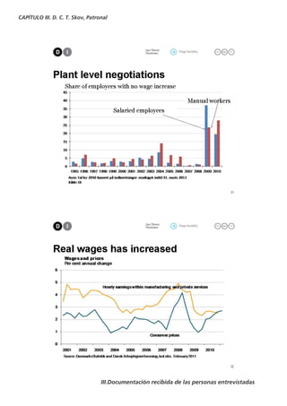 CAPÍTULO III. D. C. T. Skov, Patronal




                                  III.Documentación recibida de las personas entrevistadas
 