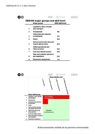 CAPÍTULO III. D. C. T. Skov, Patronal




                                        III.Documentación recibida de las personas entrevistadas
 