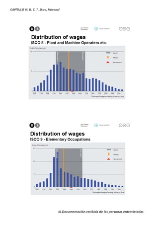 CAPÍTULO III. D. C. T. Skov, Patronal




                                    III.Documentación recibida de las personas entrevistadas
 