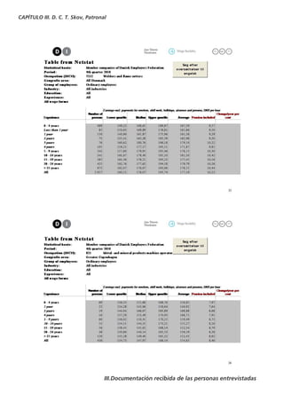 CAPÍTULO III. D. C. T. Skov, Patronal




                                    III.Documentación recibida de las personas entrevistadas
 