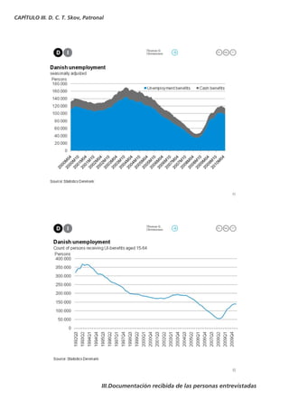 CAPÍTULO III. D. C. T. Skov, Patronal




                                    III.Documentación recibida de las personas entrevistadas
 