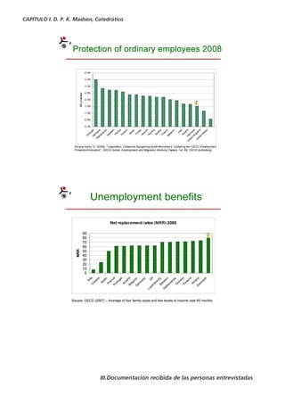 CAPÍTULO I. D. P. K. Madsen, Catedrático




                              III.Documentación recibida de las personas entrevistadas
 
