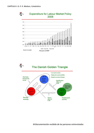 CAPÍTULO I. D. P. K. Madsen, Catedrático




                              III.Documentación recibida de las personas entrevistadas
 