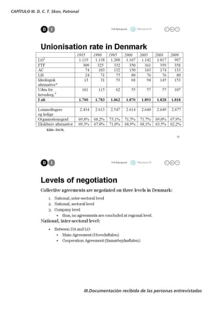 CAPÍTULO III. D. C. T. Skov, Patronal




                                        III.Documentación recibida de las personas entrevistadas
 