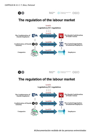 CAPÍTULO III. D. C. T. Skov, Patronal




                                    III.Documentación recibida de las personas entrevistadas
 