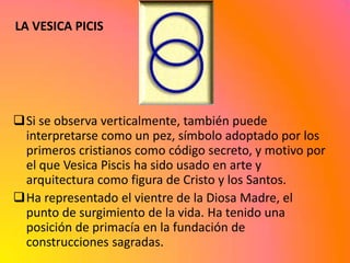 LA VESICA PICIS




Si se observa verticalmente, también puede
 interpretarse como un pez, símbolo adoptado por los
 primeros cristianos como código secreto, y motivo por
 el que Vesica Piscis ha sido usado en arte y
 arquitectura como figura de Cristo y los Santos.
Ha representado el vientre de la Diosa Madre, el
 punto de surgimiento de la vida. Ha tenido una
 posición de primacía en la fundación de
 construcciones sagradas.
 