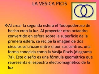 LA VESICA PICIS


Al crear la segunda esfera el Todopoderoso de
 hecho creo la luz- Al proyectar otro octaedro
 convertido en esfera sobre la superficie de la
 primera esfera, se recibe la imagen de dos
 círculos se cruzan entre si por sus centros, una
 forma conocida como la Vasija Piscis (diagrama
 7a). Este diseño es una fórmula geométrica que
 representa el espectro electromagnético de la
 luz
 