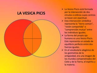  La Vesica Piscis está formada
                    por la intersección de dos
LA VESICA PICIS     círculos o esferas cuyos centros
                    se tocan con exactitud.
                   Esta intersección simbólica
                    representa la "tierra común",
                    "visión compartida" o
                    "comprensión mutua" entre
                    los individuos iguales.
                   La forma del propio ojo
                    humano es una Vesica Piscis.
                    Este representa un estado de
                    equilibrio perfecto entre dos
                    fuerzas iguales.
                   En el vocabulario alegórico de
                    los geómetras de la
                    antigüedad, era una imagen de
                    los mundos compenetrados del
                    Cielo y de la Tierra, el espíritu y
                    la materia.
 